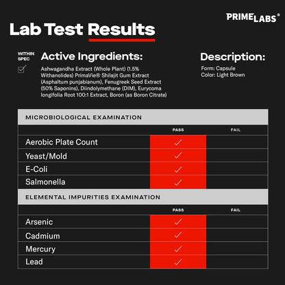 PrimeTest Pro